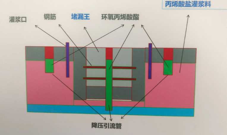 阜阳临泉县防水堵漏工程设计