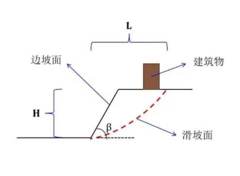 阜阳临泉县边坡工程设计